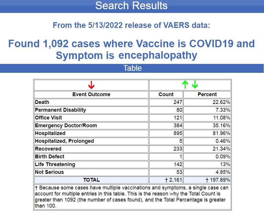 You are currently viewing COVID-19-mRNA-Impfstoff-assoziierte Enzephalopathie, Myokarditis und Thrombozytopenie mit ausgezeichnetem Ansprechen auf Methylprednisolon: Ein Fallbericht